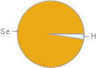 Mass fraction pie chart