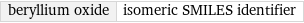 beryllium oxide | isomeric SMILES identifier