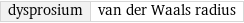 dysprosium | van der Waals radius