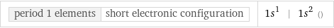 period 1 elements | short electronic configuration | 1s^1 | 1s^2 ()