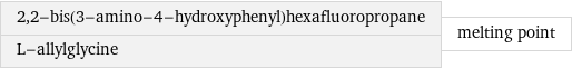 2, 2-bis(3-amino-4-hydroxyphenyl)hexafluoropropane L-allylglycine | melting point