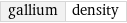 gallium | density