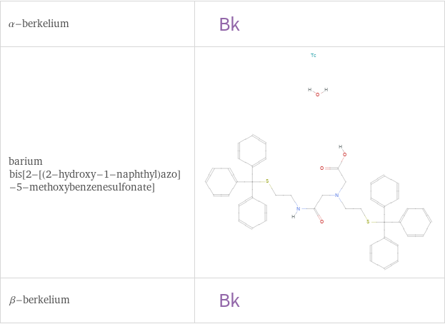 Structure diagrams