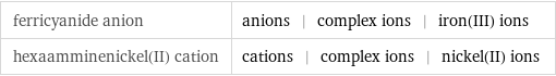 ferricyanide anion | anions | complex ions | iron(III) ions hexaamminenickel(II) cation | cations | complex ions | nickel(II) ions