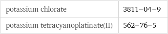 potassium chlorate | 3811-04-9 potassium tetracyanoplatinate(II) | 562-76-5