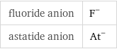 fluoride anion | F^- astatide anion | At^-