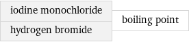 iodine monochloride hydrogen bromide | boiling point