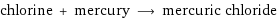 chlorine + mercury ⟶ mercuric chloride