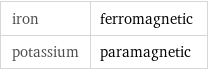 iron | ferromagnetic potassium | paramagnetic