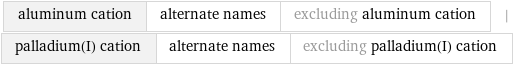 aluminum cation | alternate names | excluding aluminum cation | palladium(I) cation | alternate names | excluding palladium(I) cation