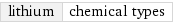 lithium | chemical types