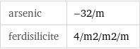 arsenic | -32/m ferdisilicite | 4/m2/m2/m