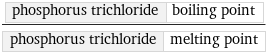 phosphorus trichloride | boiling point/phosphorus trichloride | melting point