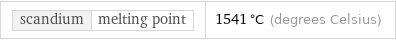 scandium | melting point | 1541 °C (degrees Celsius)