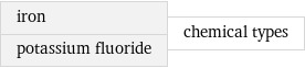 iron potassium fluoride | chemical types