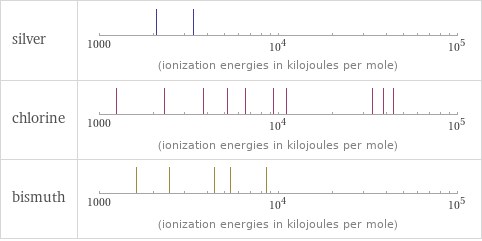 Reactivity