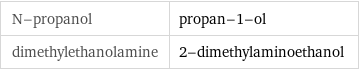 N-propanol | propan-1-ol dimethylethanolamine | 2-dimethylaminoethanol