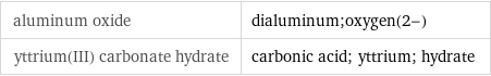 aluminum oxide | dialuminum;oxygen(2-) yttrium(III) carbonate hydrate | carbonic acid; yttrium; hydrate