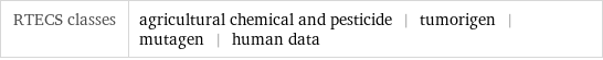 RTECS classes | agricultural chemical and pesticide | tumorigen | mutagen | human data