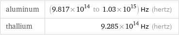 aluminum | (9.817×10^14 to 1.03×10^15) Hz (hertz) thallium | 9.285×10^14 Hz (hertz)