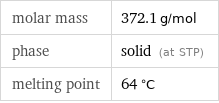 molar mass | 372.1 g/mol phase | solid (at STP) melting point | 64 °C