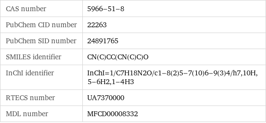 CAS number | 5966-51-8 PubChem CID number | 22263 PubChem SID number | 24891765 SMILES identifier | CN(C)CC(CN(C)C)O InChI identifier | InChI=1/C7H18N2O/c1-8(2)5-7(10)6-9(3)4/h7, 10H, 5-6H2, 1-4H3 RTECS number | UA7370000 MDL number | MFCD00008332