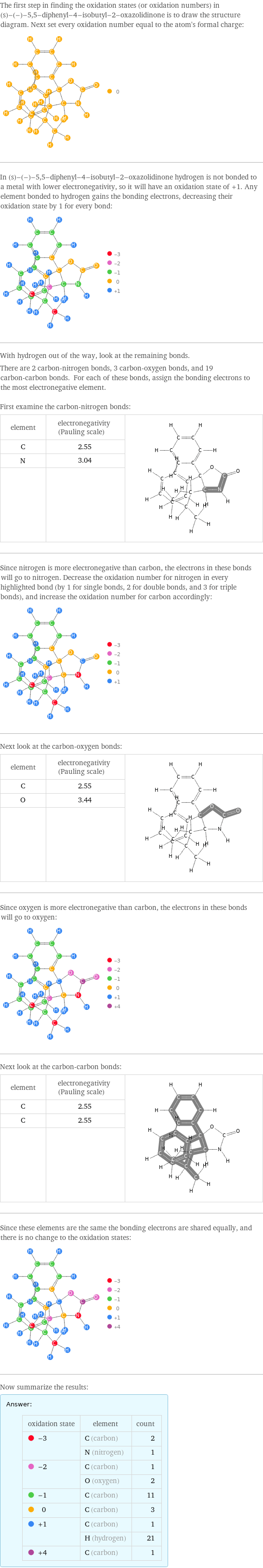 The first step in finding the oxidation states (or oxidation numbers) in (s)-(-)-5, 5-diphenyl-4-isobutyl-2-oxazolidinone is to draw the structure diagram. Next set every oxidation number equal to the atom's formal charge:  In (s)-(-)-5, 5-diphenyl-4-isobutyl-2-oxazolidinone hydrogen is not bonded to a metal with lower electronegativity, so it will have an oxidation state of +1. Any element bonded to hydrogen gains the bonding electrons, decreasing their oxidation state by 1 for every bond:  With hydrogen out of the way, look at the remaining bonds. There are 2 carbon-nitrogen bonds, 3 carbon-oxygen bonds, and 19 carbon-carbon bonds. For each of these bonds, assign the bonding electrons to the most electronegative element.  First examine the carbon-nitrogen bonds: element | electronegativity (Pauling scale) |  C | 2.55 |  N | 3.04 |   | |  Since nitrogen is more electronegative than carbon, the electrons in these bonds will go to nitrogen. Decrease the oxidation number for nitrogen in every highlighted bond (by 1 for single bonds, 2 for double bonds, and 3 for triple bonds), and increase the oxidation number for carbon accordingly:  Next look at the carbon-oxygen bonds: element | electronegativity (Pauling scale) |  C | 2.55 |  O | 3.44 |   | |  Since oxygen is more electronegative than carbon, the electrons in these bonds will go to oxygen:  Next look at the carbon-carbon bonds: element | electronegativity (Pauling scale) |  C | 2.55 |  C | 2.55 |   | |  Since these elements are the same the bonding electrons are shared equally, and there is no change to the oxidation states:  Now summarize the results: Answer: |   | oxidation state | element | count  -3 | C (carbon) | 2  | N (nitrogen) | 1  -2 | C (carbon) | 1  | O (oxygen) | 2  -1 | C (carbon) | 11  0 | C (carbon) | 3  +1 | C (carbon) | 1  | H (hydrogen) | 21  +4 | C (carbon) | 1