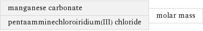 manganese carbonate pentaamminechloroiridium(III) chloride | molar mass