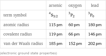  | arsenic | oxygen | lead term symbol | ^4S_(3/2) | ^3P_2 | ^3P_0 atomic radius | 115 pm | 60 pm | 180 pm covalent radius | 119 pm | 66 pm | 146 pm van der Waals radius | 185 pm | 152 pm | 202 pm (electronic ground state properties)