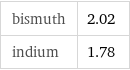 bismuth | 2.02 indium | 1.78