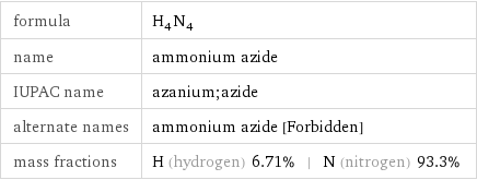 formula | H_4N_4 name | ammonium azide IUPAC name | azanium;azide alternate names | ammonium azide [Forbidden] mass fractions | H (hydrogen) 6.71% | N (nitrogen) 93.3%