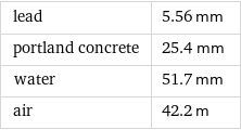 lead | 5.56 mm portland concrete | 25.4 mm water | 51.7 mm air | 42.2 m