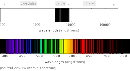  (neutral erbium atomic spectrum)