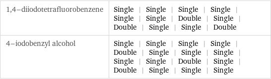 1, 4-diiodotetrafluorobenzene | Single | Single | Single | Single | Single | Single | Double | Single | Double | Single | Single | Double 4-iodobenzyl alcohol | Single | Single | Single | Single | Double | Single | Single | Single | Single | Single | Double | Single | Double | Single | Single | Single