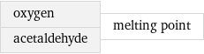 oxygen acetaldehyde | melting point