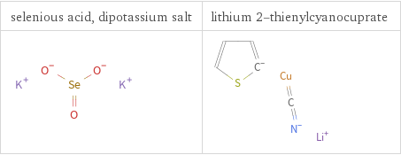 Structure diagrams