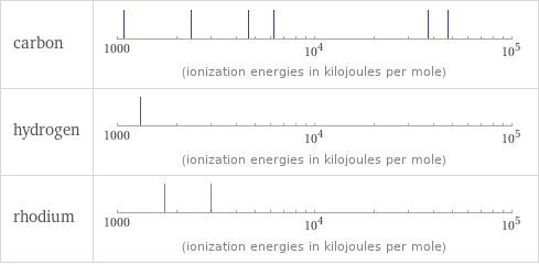 Reactivity