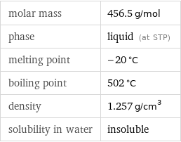 molar mass | 456.5 g/mol phase | liquid (at STP) melting point | -20 °C boiling point | 502 °C density | 1.257 g/cm^3 solubility in water | insoluble