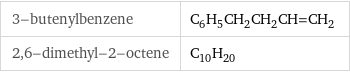 3-butenylbenzene | C_6H_5CH_2CH_2CH=CH_2 2, 6-dimethyl-2-octene | C_10H_20