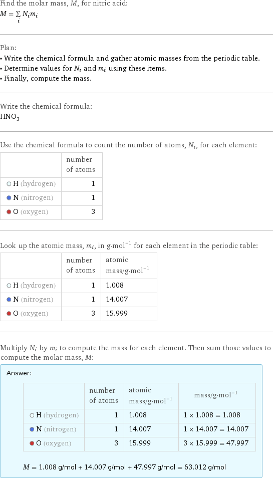 Find the molar mass, M, for nitric acid: M = sum _iN_im_i Plan: • Write the chemical formula and gather atomic masses from the periodic table. • Determine values for N_i and m_i using these items. • Finally, compute the mass. Write the chemical formula: HNO_3 Use the chemical formula to count the number of atoms, N_i, for each element:  | number of atoms  H (hydrogen) | 1  N (nitrogen) | 1  O (oxygen) | 3 Look up the atomic mass, m_i, in g·mol^(-1) for each element in the periodic table:  | number of atoms | atomic mass/g·mol^(-1)  H (hydrogen) | 1 | 1.008  N (nitrogen) | 1 | 14.007  O (oxygen) | 3 | 15.999 Multiply N_i by m_i to compute the mass for each element. Then sum those values to compute the molar mass, M: Answer: |   | | number of atoms | atomic mass/g·mol^(-1) | mass/g·mol^(-1)  H (hydrogen) | 1 | 1.008 | 1 × 1.008 = 1.008  N (nitrogen) | 1 | 14.007 | 1 × 14.007 = 14.007  O (oxygen) | 3 | 15.999 | 3 × 15.999 = 47.997  M = 1.008 g/mol + 14.007 g/mol + 47.997 g/mol = 63.012 g/mol