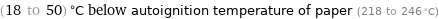 (18 to 50) °C below autoignition temperature of paper (218 to 246 °C)