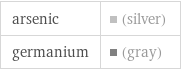 arsenic | (silver) germanium | (gray)