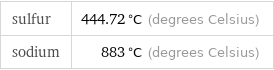 sulfur | 444.72 °C (degrees Celsius) sodium | 883 °C (degrees Celsius)