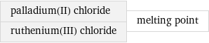 palladium(II) chloride ruthenium(III) chloride | melting point