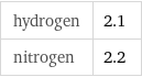 hydrogen | 2.1 nitrogen | 2.2