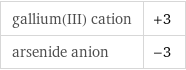 gallium(III) cation | +3 arsenide anion | -3