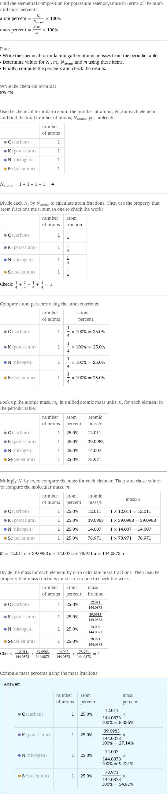 Find the elemental composition for potassium selenocyanate in terms of the atom and mass percents: atom percent = N_i/N_atoms × 100% mass percent = (N_im_i)/m × 100% Plan: • Write the chemical formula and gather atomic masses from the periodic table. • Determine values for N_i, m_i, N_atoms and m using these items. • Finally, compute the percents and check the results. Write the chemical formula: KSeCN Use the chemical formula to count the number of atoms, N_i, for each element and find the total number of atoms, N_atoms, per molecule:  | number of atoms  C (carbon) | 1  K (potassium) | 1  N (nitrogen) | 1  Se (selenium) | 1  N_atoms = 1 + 1 + 1 + 1 = 4 Divide each N_i by N_atoms to calculate atom fractions. Then use the property that atom fractions must sum to one to check the work:  | number of atoms | atom fraction  C (carbon) | 1 | 1/4  K (potassium) | 1 | 1/4  N (nitrogen) | 1 | 1/4  Se (selenium) | 1 | 1/4 Check: 1/4 + 1/4 + 1/4 + 1/4 = 1 Compute atom percents using the atom fractions:  | number of atoms | atom percent  C (carbon) | 1 | 1/4 × 100% = 25.0%  K (potassium) | 1 | 1/4 × 100% = 25.0%  N (nitrogen) | 1 | 1/4 × 100% = 25.0%  Se (selenium) | 1 | 1/4 × 100% = 25.0% Look up the atomic mass, m_i, in unified atomic mass units, u, for each element in the periodic table:  | number of atoms | atom percent | atomic mass/u  C (carbon) | 1 | 25.0% | 12.011  K (potassium) | 1 | 25.0% | 39.0983  N (nitrogen) | 1 | 25.0% | 14.007  Se (selenium) | 1 | 25.0% | 78.971 Multiply N_i by m_i to compute the mass for each element. Then sum those values to compute the molecular mass, m:  | number of atoms | atom percent | atomic mass/u | mass/u  C (carbon) | 1 | 25.0% | 12.011 | 1 × 12.011 = 12.011  K (potassium) | 1 | 25.0% | 39.0983 | 1 × 39.0983 = 39.0983  N (nitrogen) | 1 | 25.0% | 14.007 | 1 × 14.007 = 14.007  Se (selenium) | 1 | 25.0% | 78.971 | 1 × 78.971 = 78.971  m = 12.011 u + 39.0983 u + 14.007 u + 78.971 u = 144.0873 u Divide the mass for each element by m to calculate mass fractions. Then use the property that mass fractions must sum to one to check the work:  | number of atoms | atom percent | mass fraction  C (carbon) | 1 | 25.0% | 12.011/144.0873  K (potassium) | 1 | 25.0% | 39.0983/144.0873  N (nitrogen) | 1 | 25.0% | 14.007/144.0873  Se (selenium) | 1 | 25.0% | 78.971/144.0873 Check: 12.011/144.0873 + 39.0983/144.0873 + 14.007/144.0873 + 78.971/144.0873 = 1 Compute mass percents using the mass fractions: Answer: |   | | number of atoms | atom percent | mass percent  C (carbon) | 1 | 25.0% | 12.011/144.0873 × 100% = 8.336%  K (potassium) | 1 | 25.0% | 39.0983/144.0873 × 100% = 27.14%  N (nitrogen) | 1 | 25.0% | 14.007/144.0873 × 100% = 9.721%  Se (selenium) | 1 | 25.0% | 78.971/144.0873 × 100% = 54.81%