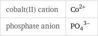 cobalt(II) cation | Co^(2+) phosphate anion | (PO_4)^(3-)