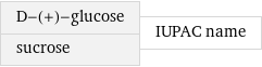 D-(+)-glucose sucrose | IUPAC name