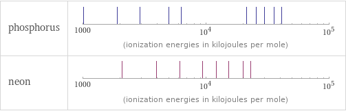 Reactivity